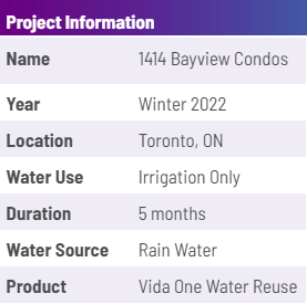 1414 Bayview - projectinfo