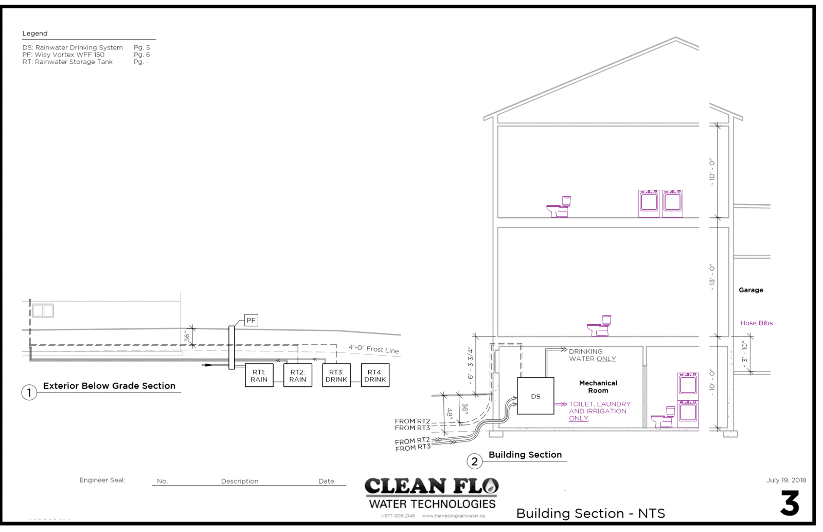 Ajax Ontario Rainwater Harvesting 3