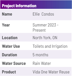 Ellie Condos in North York - productinfo
