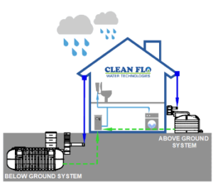 Residential systems residential rainwater harvesting diagram