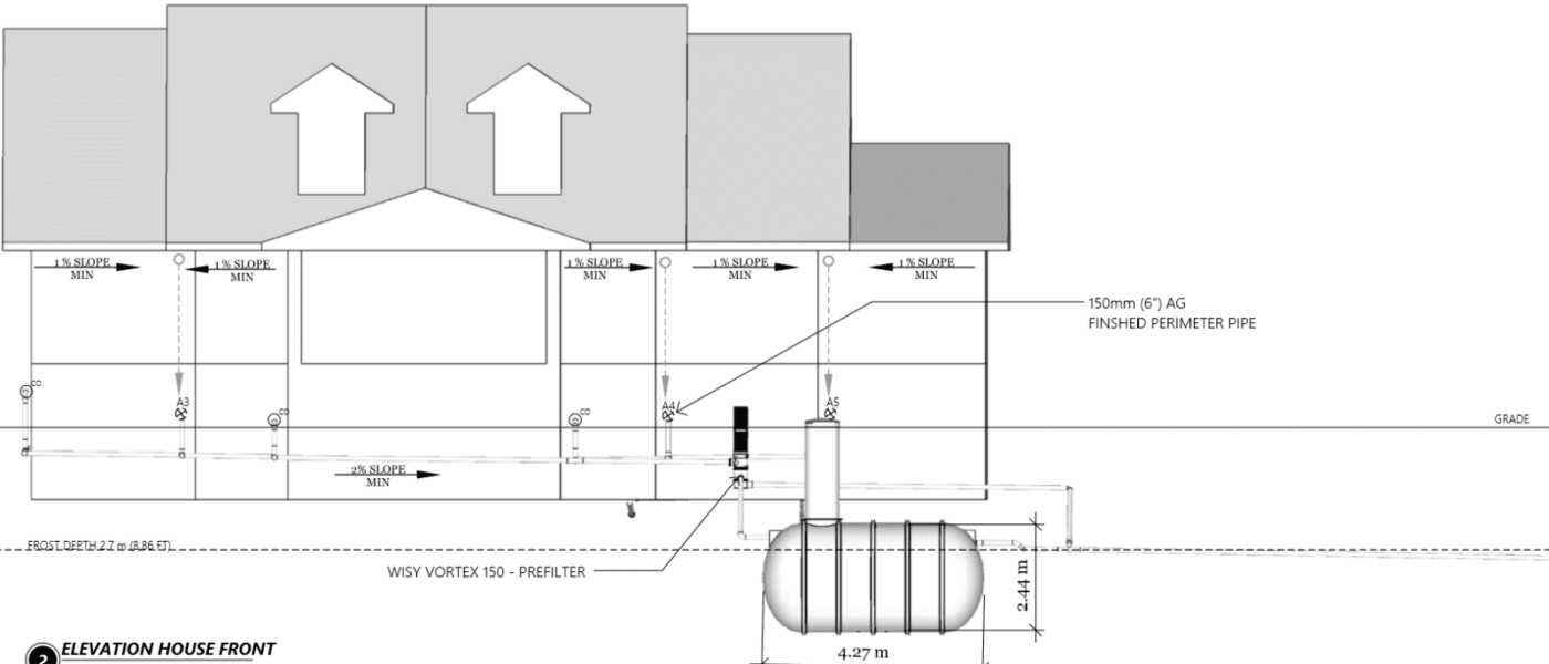 Saskatchewan - Alternative to a Well 3 Saskatchewan - Alternative to a Well 3
