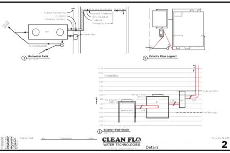 Vancouver Rainwater Harvesting Turn Key Solution 2 Vancouver Rainwater Harvesting Turn Key Solution 2