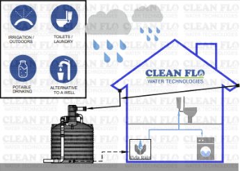 residential systems 3